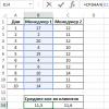 Расчет дисперсии, среднеквадратичного (стандартного) отклонения, коэффициента вариации в Excel